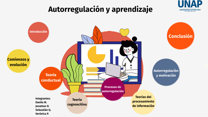 Autorregulación Y Aprendizaje By Sayo P On Prezi 2046