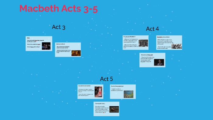 macbeth-acts-3-5-by-mike-galeno-on-prezi-next
