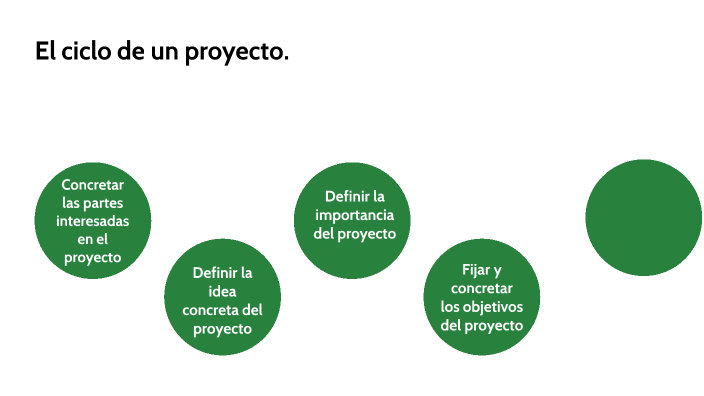 El ciclo de un proyecto by juan jose bernal on Prezi