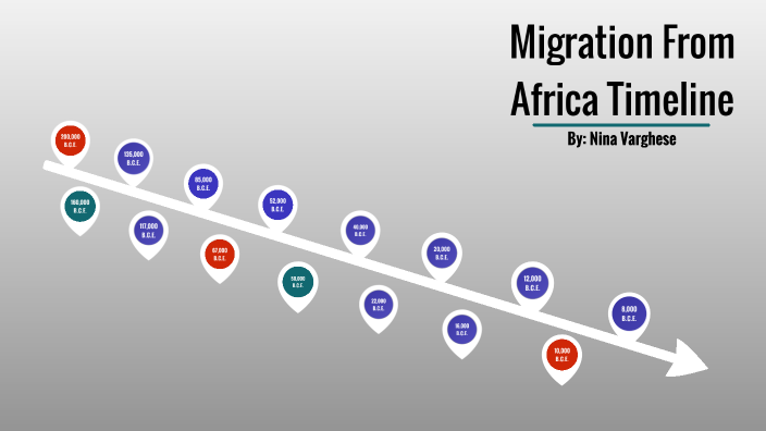 out of africa migration timeline