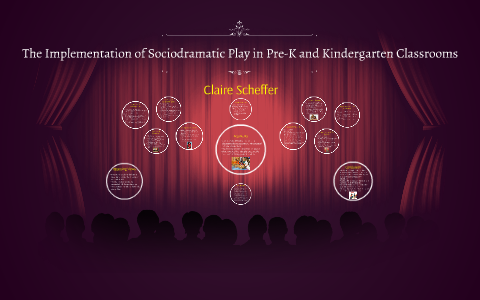 The Implementation of Sociodramatic Play in Pre-K and Kinder by Claire ...
