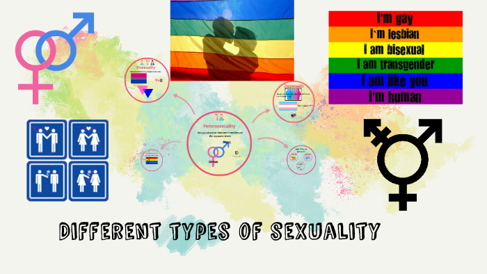 All different types of sexuality