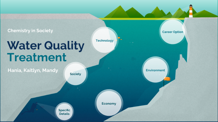 Water Pollution by Kaitlyn D on Prezi