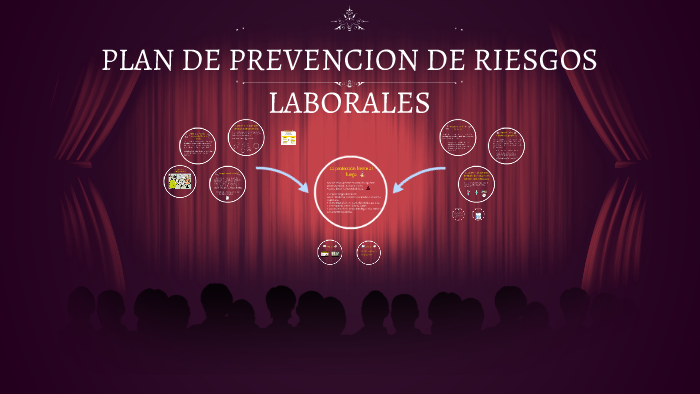 PLAN DE PREVENCION DE RIESGOS LABORALES By Borja Rodríguez Medina On Prezi