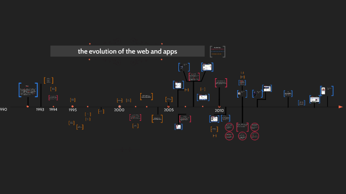 The Evolution of Mobile Apps – 1994 through 2016 by Miguel Angel ...