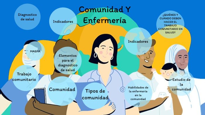 COMUNIDAD Y ENFERMERÍA by Andrea carolina garcia hernandez on Prezi