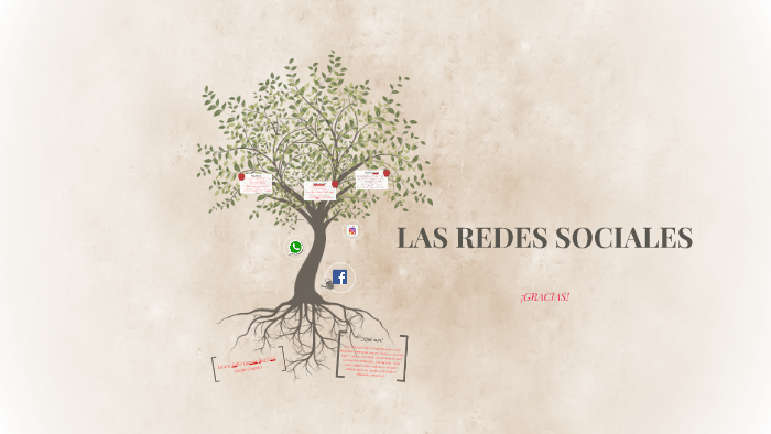 LAS REDES SOCIALES by Laura Sofía García Burticá on Prezi