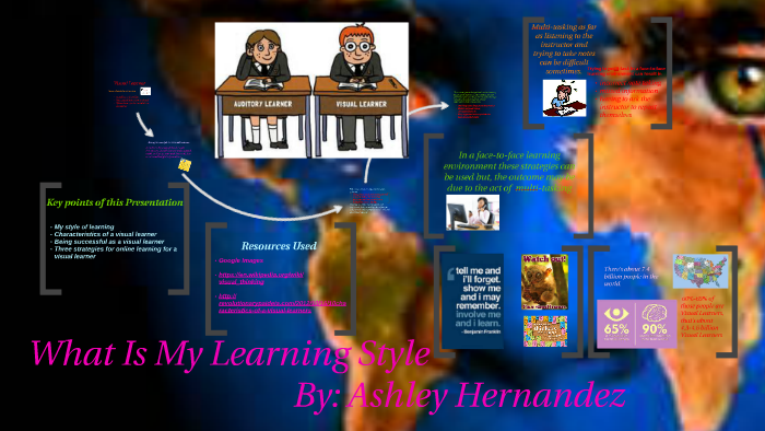 What Is My Learning Style? by Ashley Hernandez on Prezi