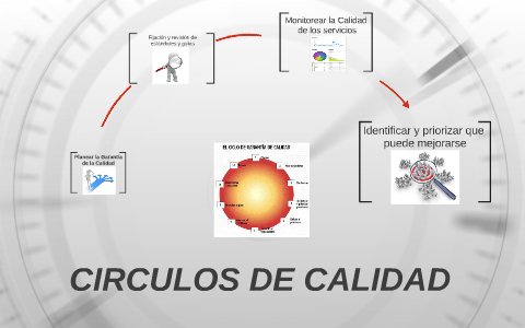 CIRCULOS DE CALIDAD by Sebastian Buitrago on Prezi