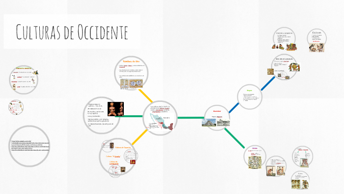 Culturas de Occidente by Karen Ayala on Prezi