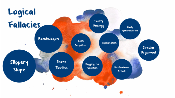 Logical Fallacies by Ronni Sampey on Prezi