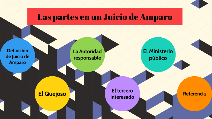 Las partes en un juicio de amparo by jorge armando serrano valerdi on Prezi