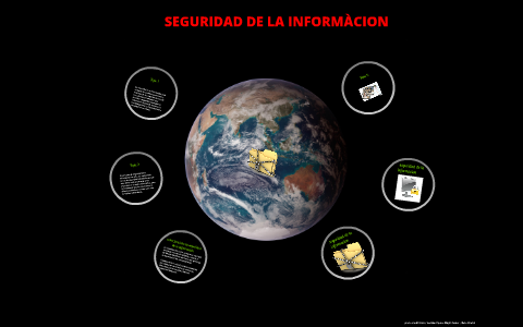SEGURIDAD INFORMATICA by jeffry gonzalez on Prezi