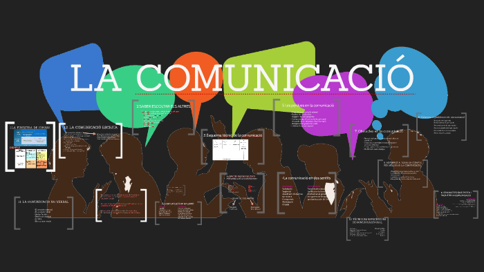 LA COMUNICACIÓ by on Prezi