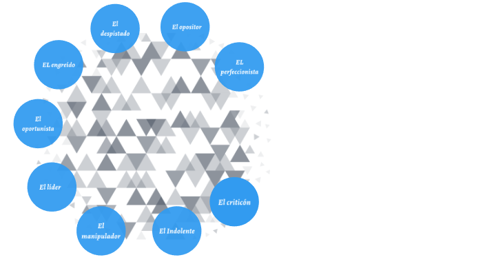 Tipos De Empleados By Juan Pablo Pérez Molina On Prezi