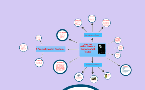 Alden Nowlan by Ramandeep Bhandol on Prezi