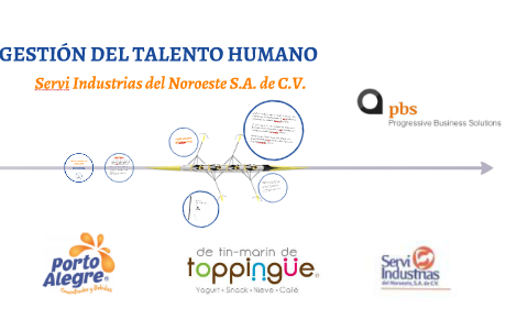 GESTION DEL TALENTO HUMANO by FRANCISCO GARCIA on Prezi
