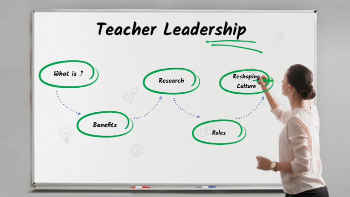 Teacher Leadership by Catherine Schwartz on Prezi