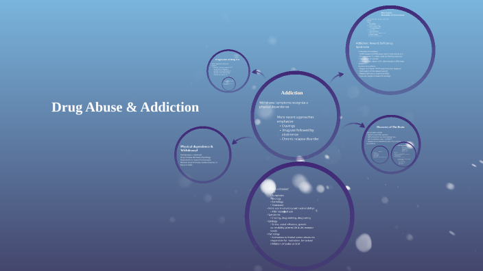 Drug Abuse and Addiction by on Prezi