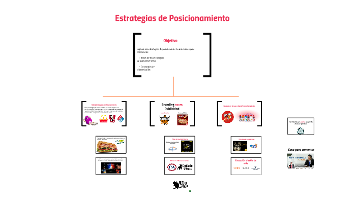 Estrategias De Posicionamiento By Luis Monreal 7992