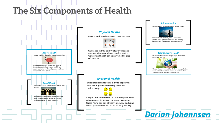 The Six Components Of Health By Darian Johannsen On Prezi