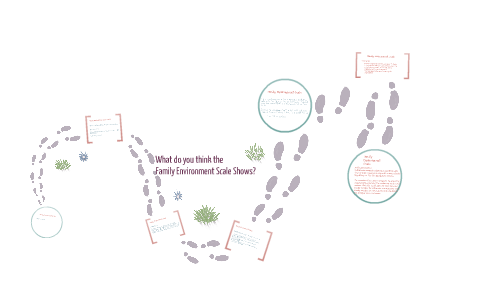 Family environment scale by April Olaskiewicz on Prezi