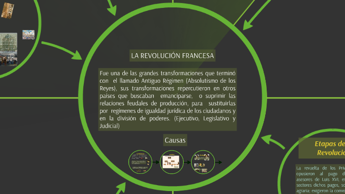 Revolución Francesa By Martha Loaiza On Prezi Revolución Francesa By Martha Loaiza On Prezi