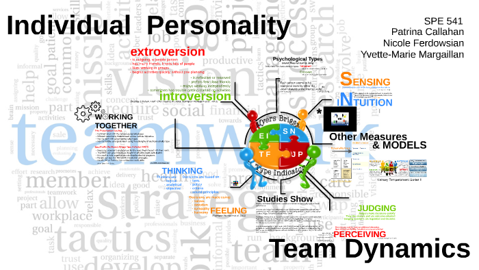 Individual Personality Team Dynamics By Patrina Callahan On Prezi Individual Personality Team Dynamics By Patrina Callahan On Prezi