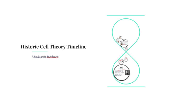 Historic Cell Theory Timeline by Maddie Bednez on Prezi