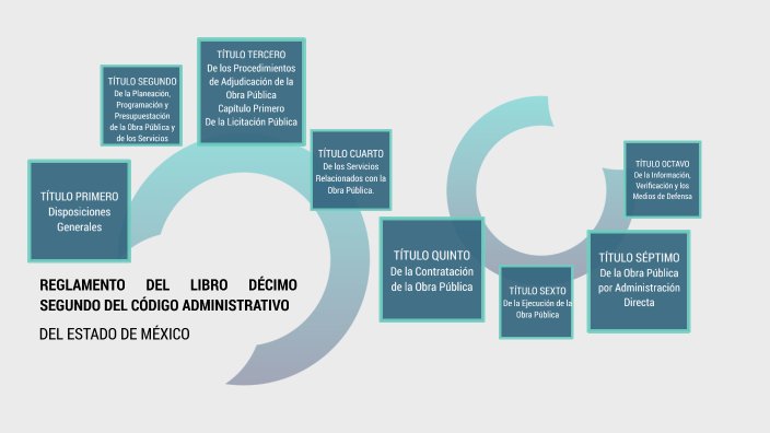 REGLAMENTO DEL LIBRO DÉCIMO SEGUNDO DEL CÓDIGO ADMINISTRATIVO DEL