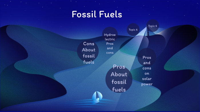 fossil fuels by Rogelio Pruneda on Prezi