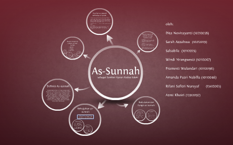As Sunnah Sebagai Sumber Ajaran Kedua Islam By Pramesti Wulandari Santoso