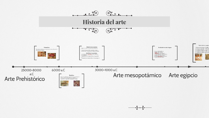Historia del arte by Majo Guzmán on Prezi