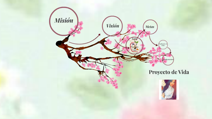 Proyecto de Vida by Ana Contreras on Prezi
