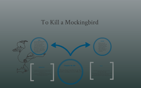 To Kill a Mocking Bird by Brandon R