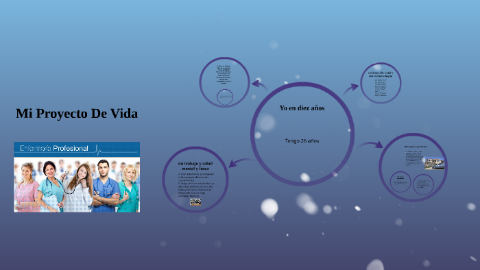 MI PROYECTO DE VIDA by lina marcela vergara soto on Prezi