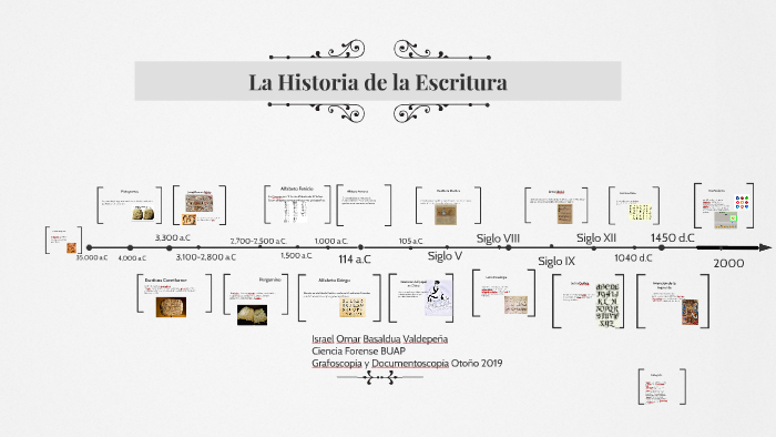 La Historia de la Escritura by Israel Basaldua on Prezi