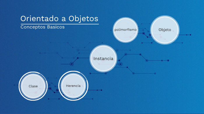 Conceptos Basicos de Programación Orientada a Objetos by Luis Maldonado ...