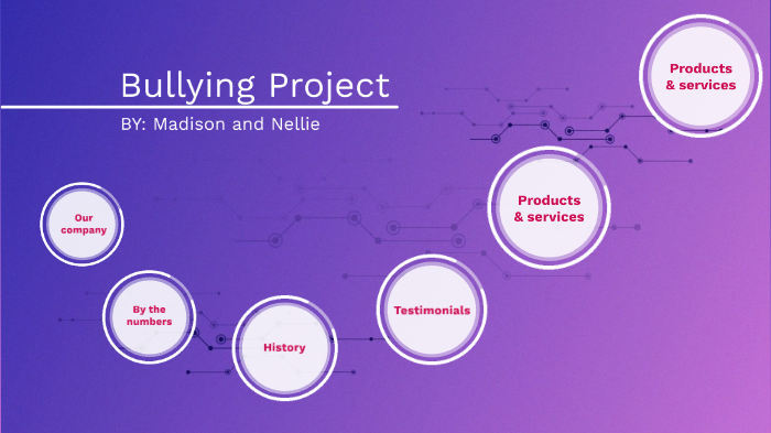 Bullying Project by Madison Outlaw on Prezi