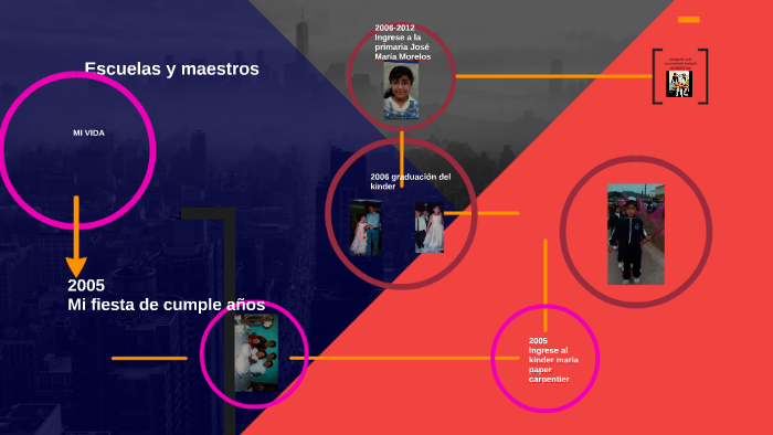 Mi vida by on Prezi