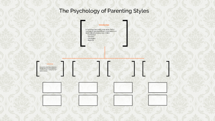 The Psychology of Parenting Styles by Mikan Tomare on Prezi