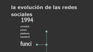 la evolución de las redes sociales by daniela vargasv. on Prezi Design