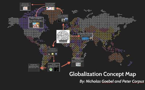 Social Studies Mind Map by Nicholas G on Prezi