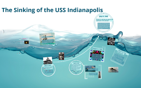 The Sinking Of The Uss Indianapolis By Alysse Robinson On Prezi