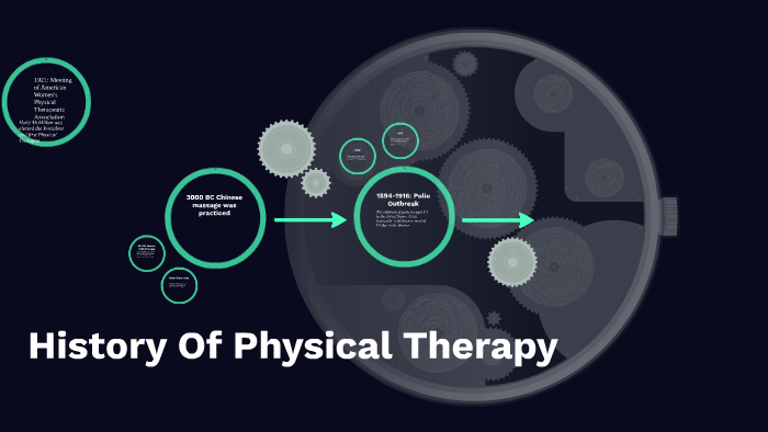 History Of Physical Therapy by Zoe Brigham on Prezi