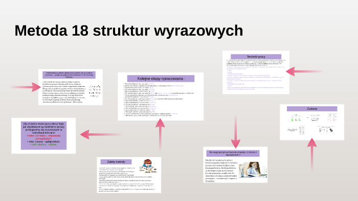 Metoda 18 Struktur Wyrazowych ćwiczenia Pdf prezi.com