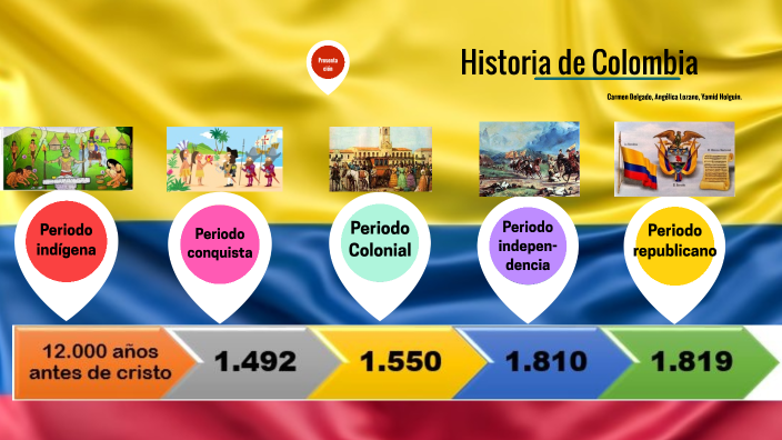 Periodos De La Historia De Colombia By Yamid Holguin On Prezi 3296