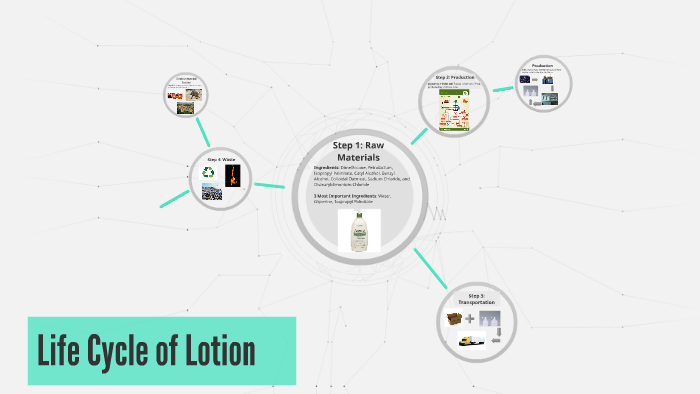 Life Cycle of Lotion by Caroline Wilkinson on Prezi