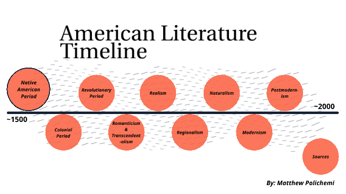 american-literature-time-periods-presentation-by-matthew-polichemi-on-prezi