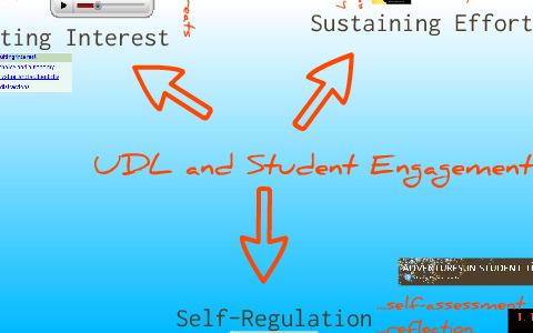 Using UDL to Engage the Millenial Generation by Liz Berquist on Prezi